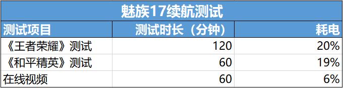 魅族20体验怎么样,魅族20深度体验