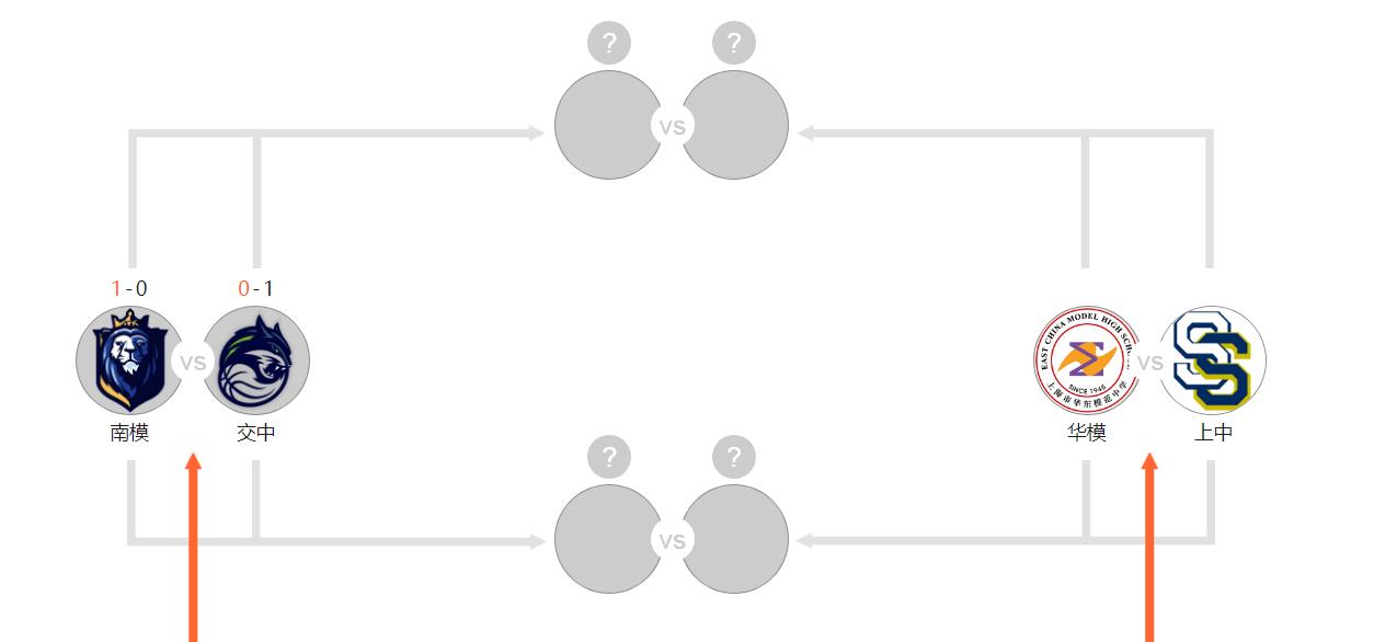 耐克中国高中生篮球联赛几节,灌篮高手耐克