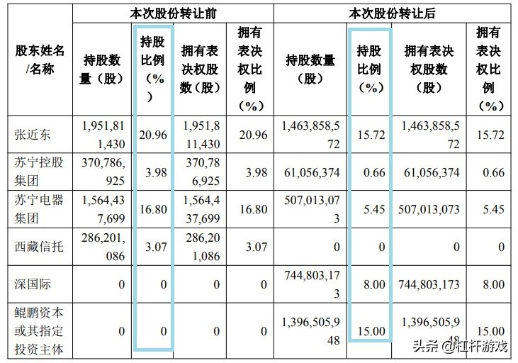 苏宁股票怎么了,苏宁能否走出困局