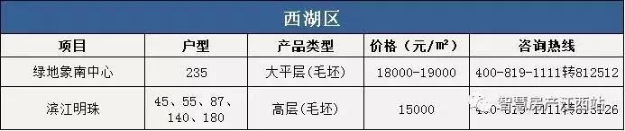2022年4月份南昌房价是涨还是跌,南昌朝阳华润橡树湾10月房价多少