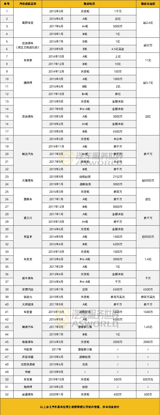 途虎养车股东退出预示着什么,途虎养车现状
