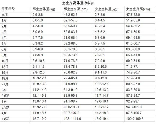 脾胃虚的5种表现，很多孩子都中了！一水果一食材，妈妈巧养胃