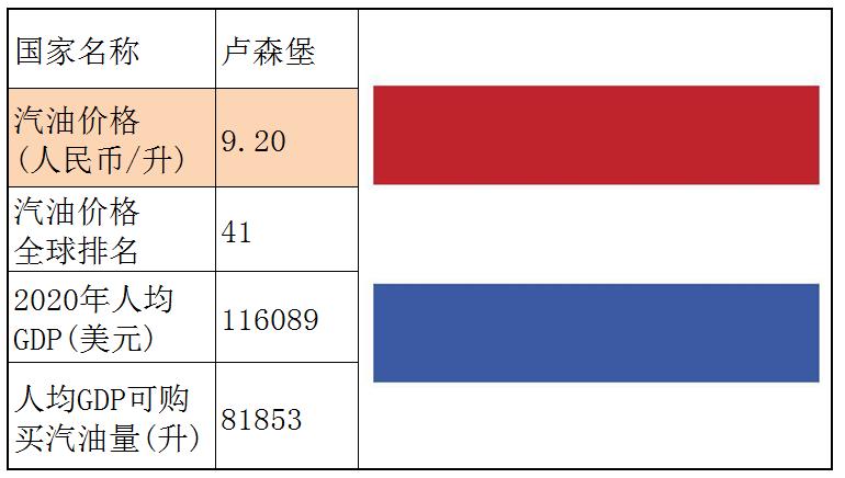 各国石油储备量占比排名,石油储备那么多为什么油价那么贵