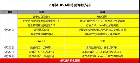 达内软件开发培训课程,成都达内软件开发培训机构