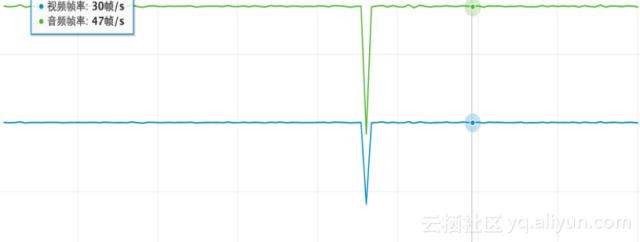 为什么斗鱼和抖音同时直播,为什么抖音的斗鱼那么好看