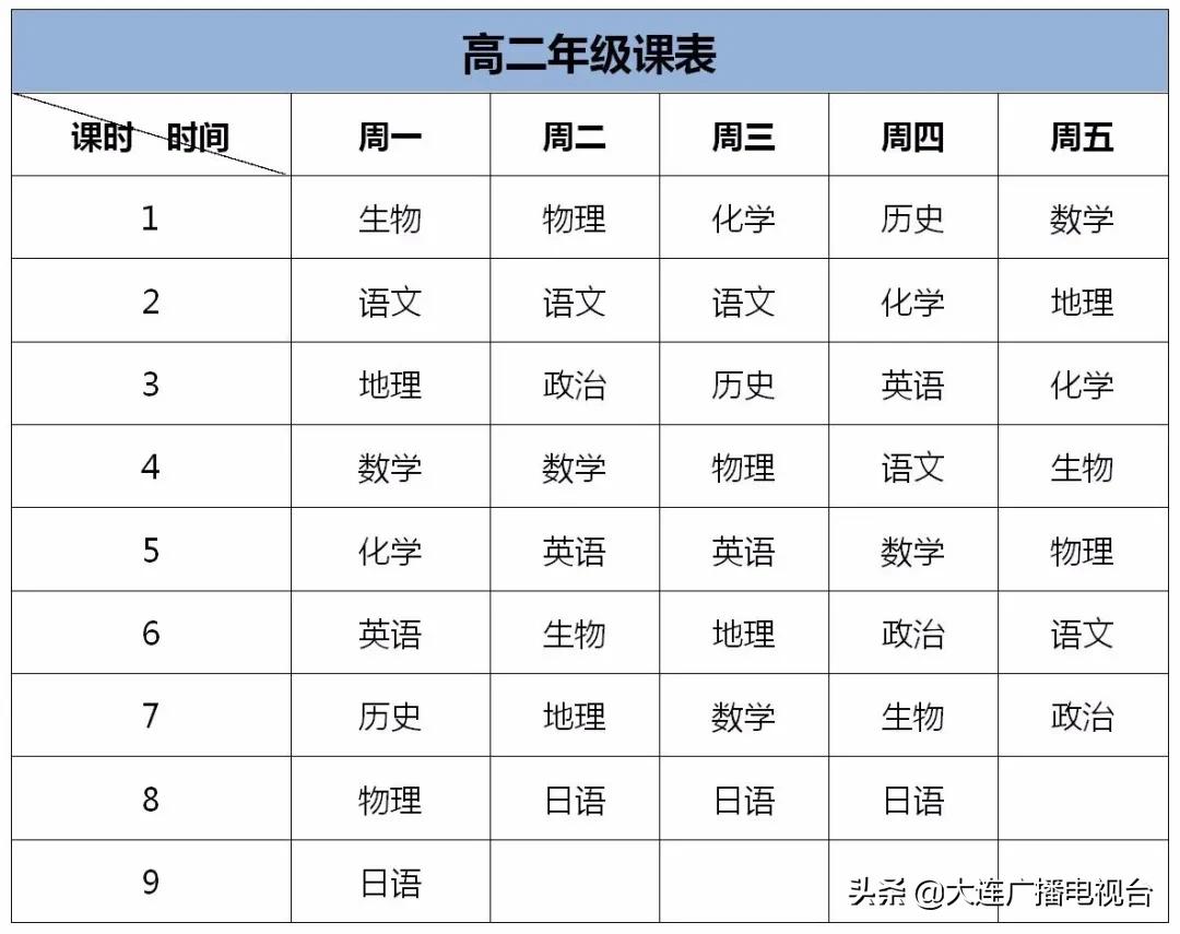 大连延期开学的大学,大连海事延期开学