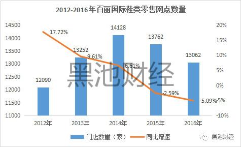中国鞋王消亡史,中国鞋王倒下了吗
