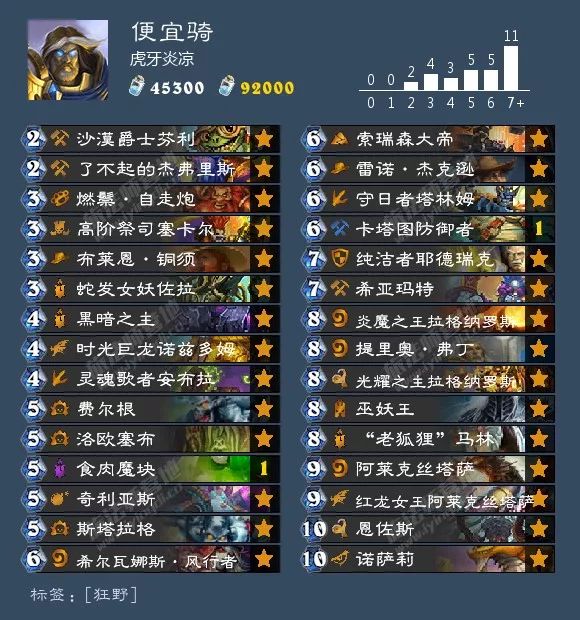 2021炉石酒馆战棋卡组图鉴,炉石传说酒馆战棋卡组视频