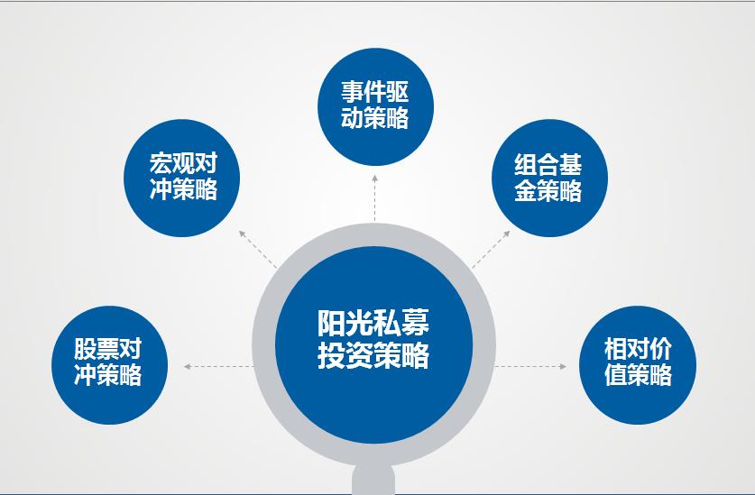 教你几招基金购买策略，让你投资不后悔