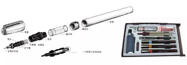 如何学速写钢笔画,学钢笔画视频全集