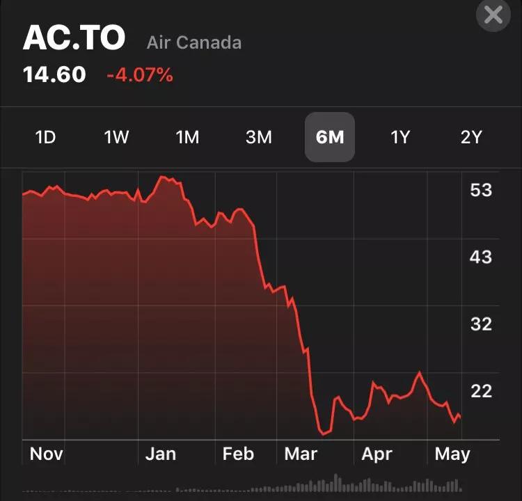 过分|要求政府伸援手,加航CEO却心安理得拿千万年薪