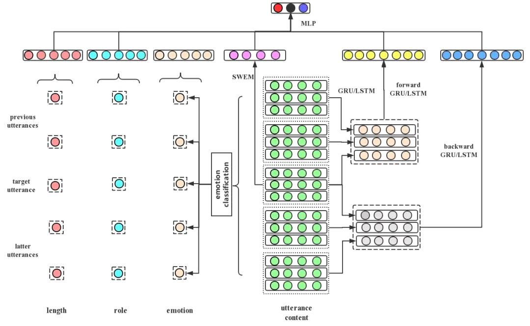情感分析算法与应用书,情感分析算法最新模型