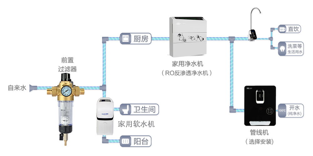 别被净水器五大销售黑榜忽悠了,曝光净水器骗人的圈套