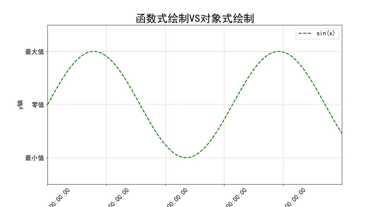 Python股票量化交易到入门实战01