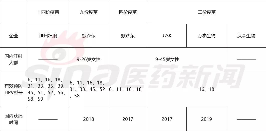 云南九价hpv疫苗预约官网,云南疾控hpv疫苗预约昭通市