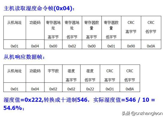 高精度温湿度传感器探头,高精度485温湿度传感器