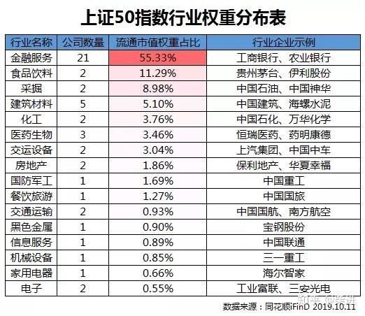 沪深300上证50中证500有什么区别,沪深300上证50中证500分别指的啥