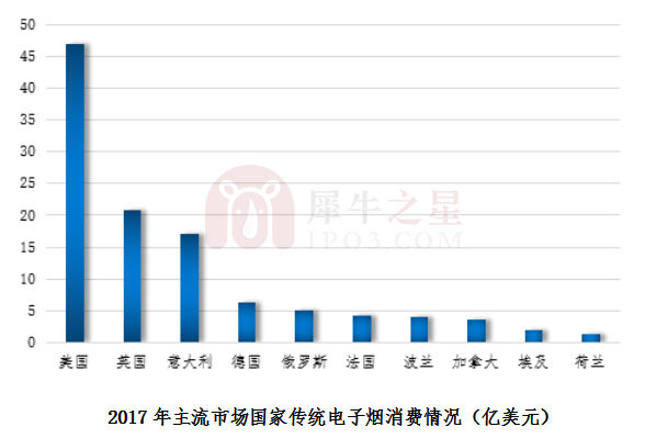 菲莫国际烟草与中烟,菲莫国际烟草