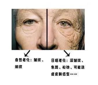 防紫外线全方位防晒 (防晒霜为什么防近紫外)