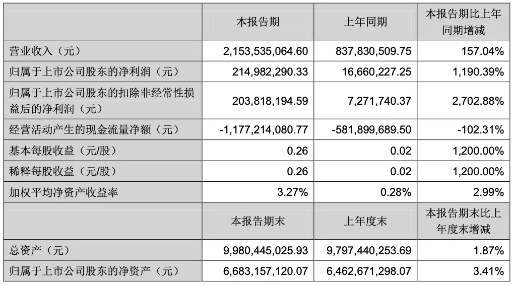 华宇软件被深交所公开谴责,华宇软件及时任董事长被谴责