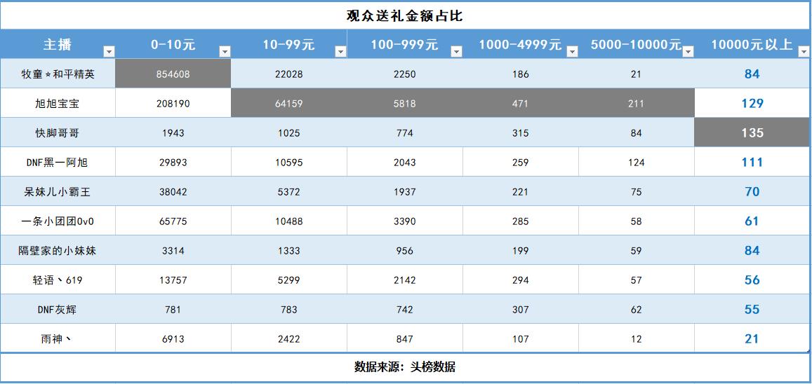 网络主播排名前十名旭旭宝宝,旭旭宝宝主播收入