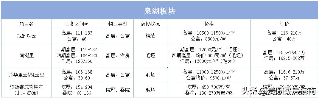 贵阳房价走势2020年10月官方信息,贵阳房价2023最新楼盘消息及价格