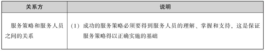500强企业管理层最钟爱的客户服务管理工具，全是干货（上）