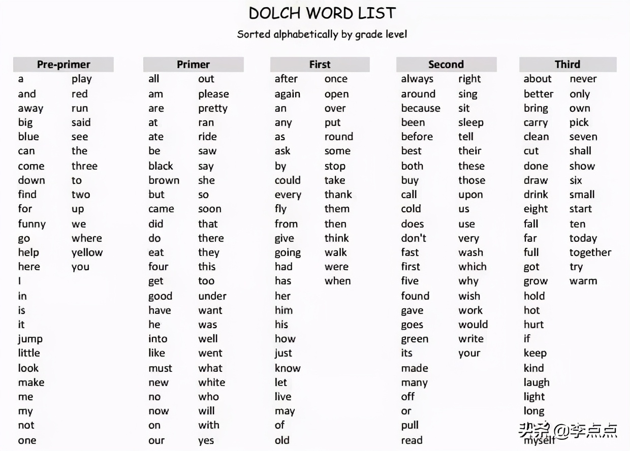 我不焦虑了！儿子这方面进步真是让我没想到