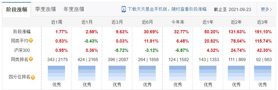 中融基金最新持仓,中融混合基金最新消息