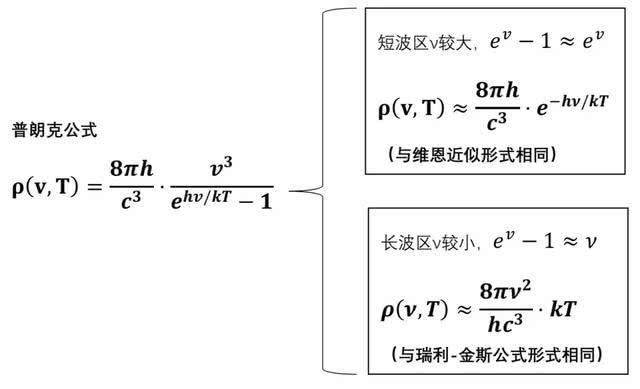 现代物理学发展到什么程度,现代物理学有什么新理论