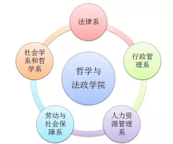 高考志愿@上海师范大学人文荟萃，给你更好的选择