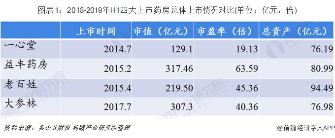 大参林老百姓药店数量,大参林百姓大药房