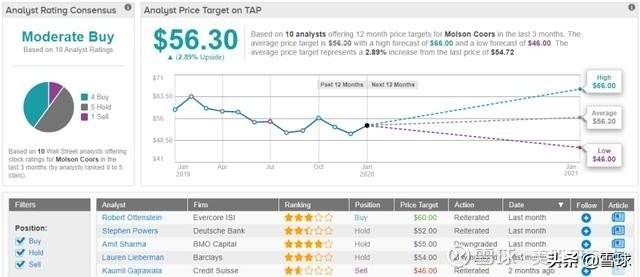 低利率环境下，谁是2020年美股“分红王”？