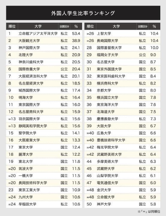 日本大学人数最多的学校,日本留学生最多的中国大学