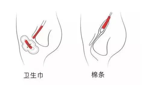 “她用的居然是卫生棉条,一定不是好女孩……”