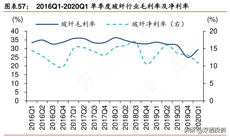 （深度分析）东风不与巨石便，玻纤低价锁估值