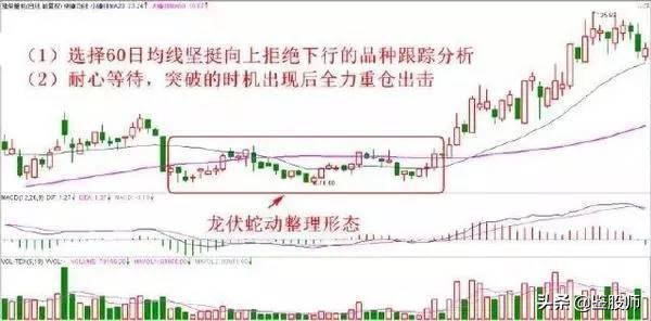 短线均线买卖点最准确的方法视频,一根均线精准买入法连抓498个涨停
