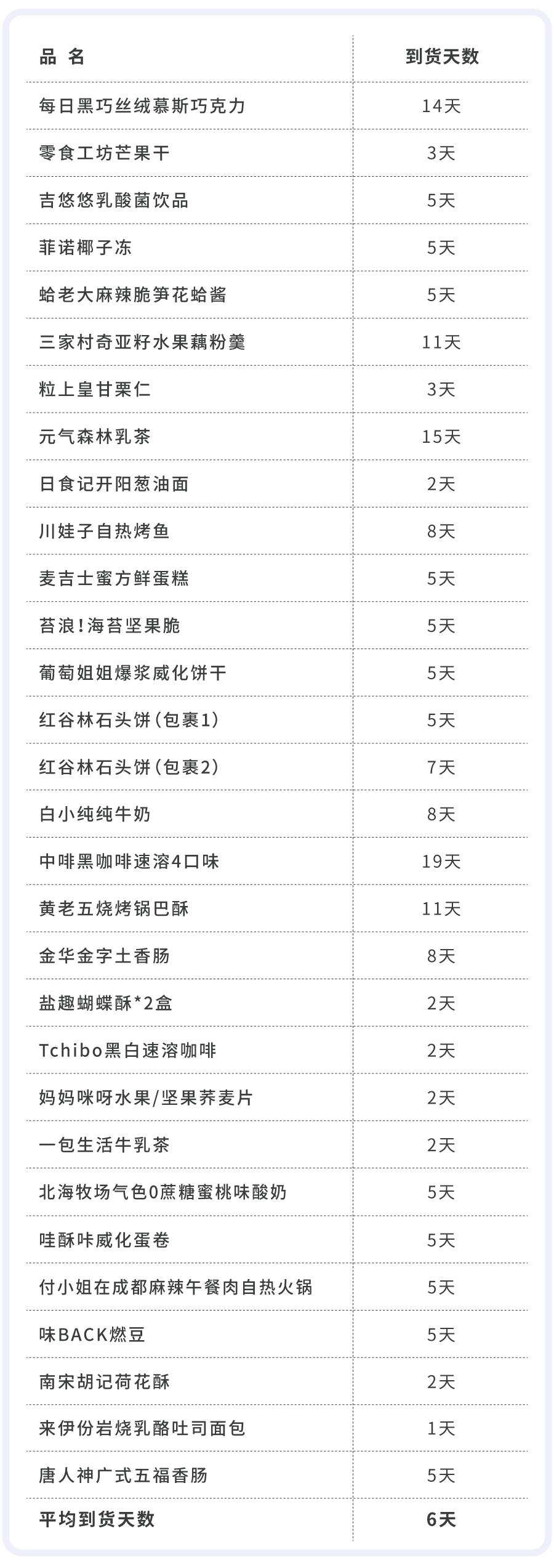 李佳琦零食直播间,李佳琦直播间零食