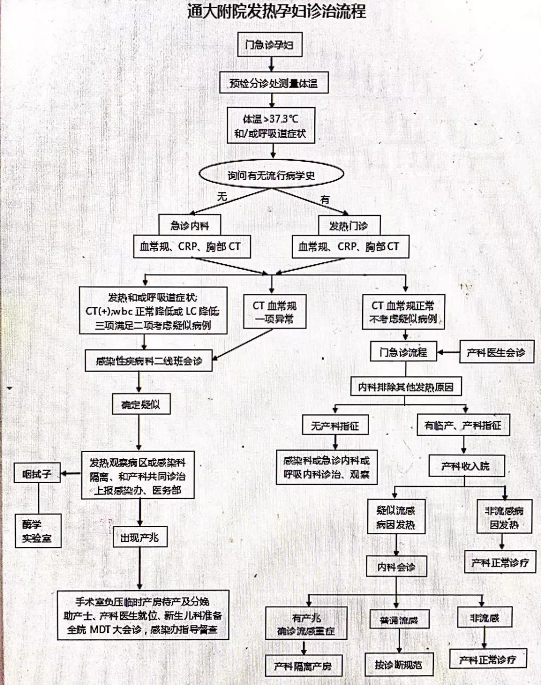 「十问十答」新冠肺炎疫情防控期，孕产妇如何应对？
