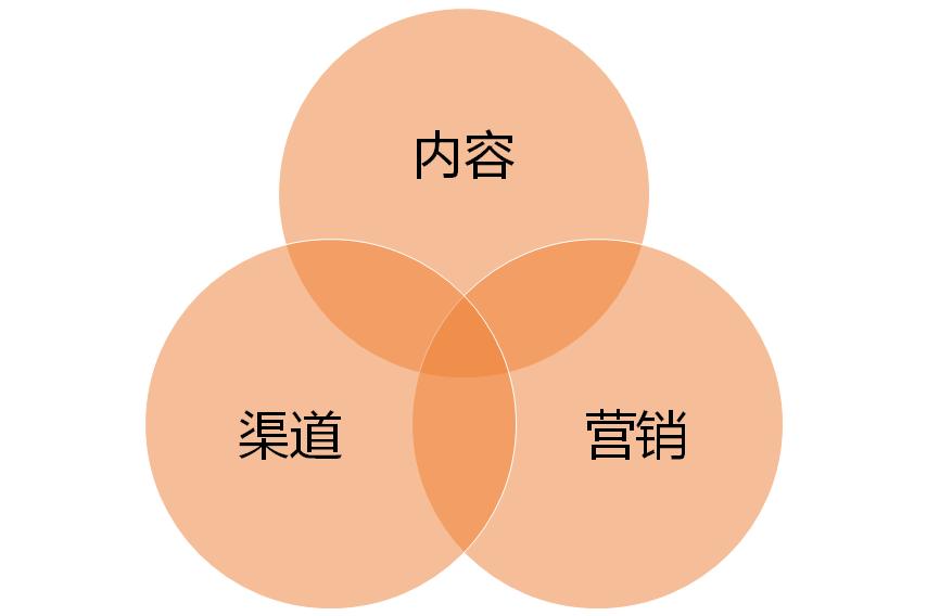 微信公众号怎么涨粉快,新开公众号涨粉阶段计划