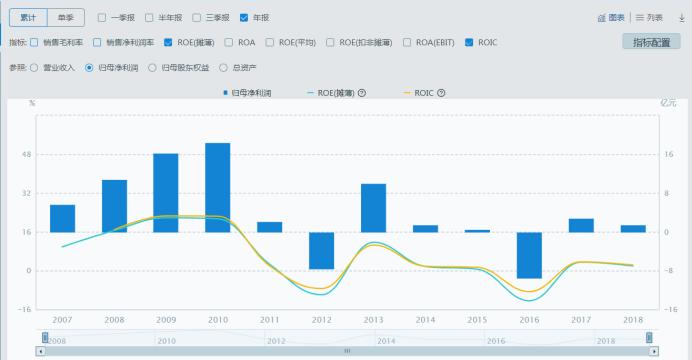 鍥戒紒鏀归潻鏂拌兘婧愯溅,鍥戒紒鏀归潻榫欏ご涓滈姹借溅