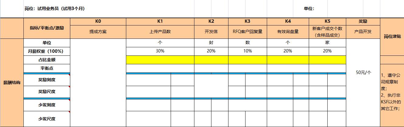 富士康普工工资条,富士康员工吐槽完整版