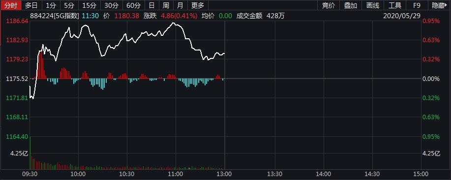 中国“国家队”要来了：概念股立马狂飙50亿！万亿级市场大战开启