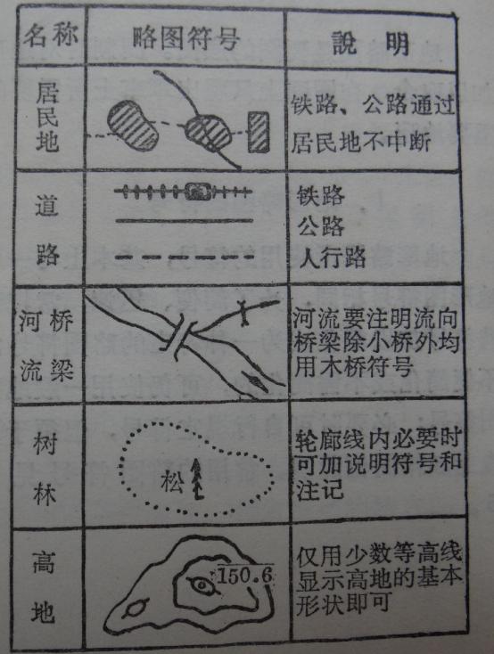 军用作战地图收藏价值,收藏备用军事地形学
