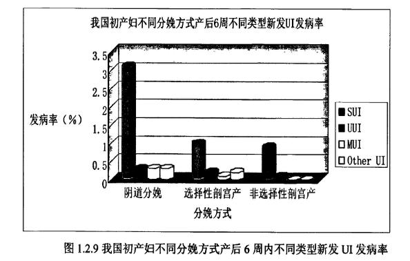 产后盆底肌修复训练一般做几个,产后盆底肌修复注意事项