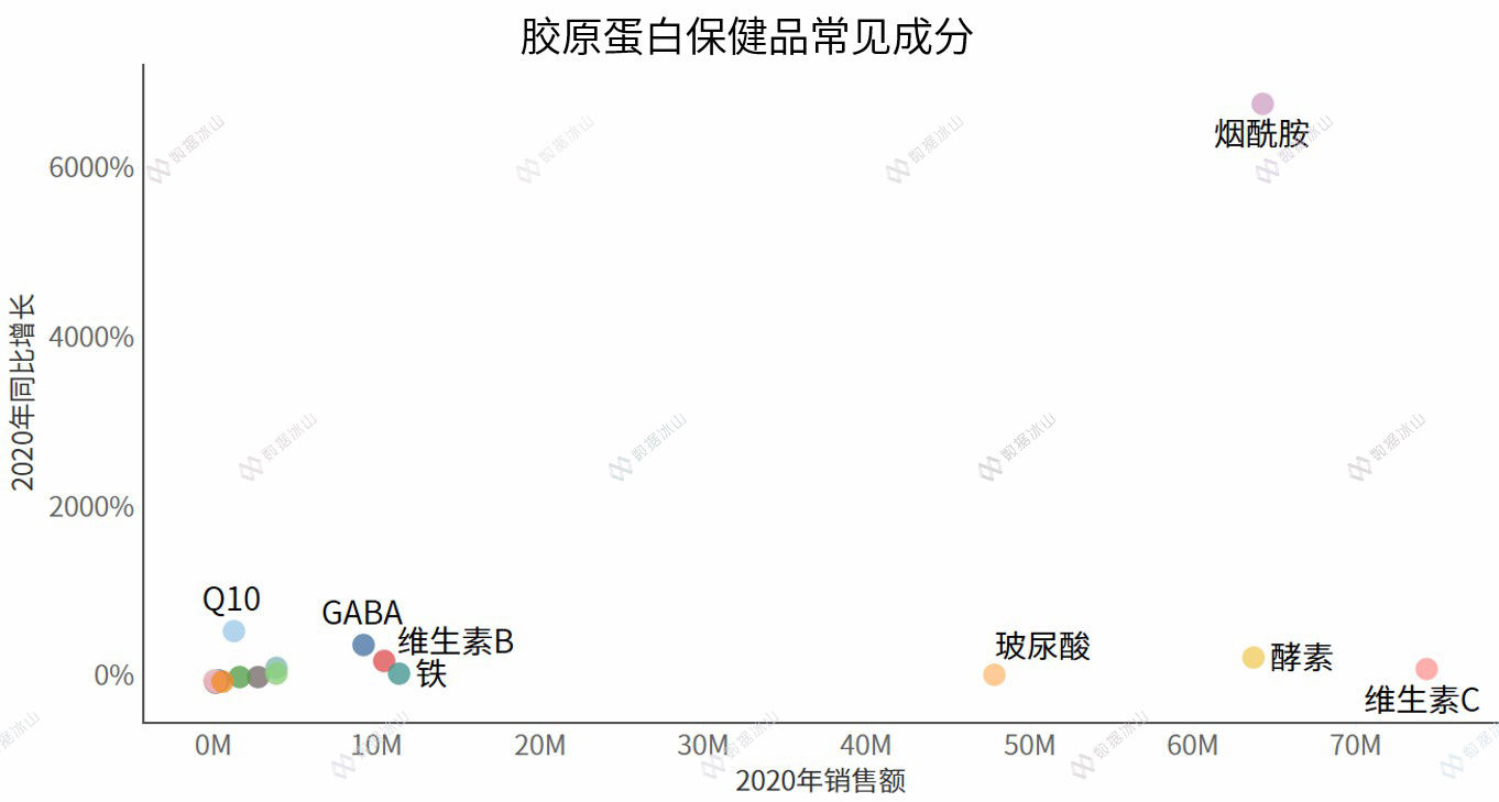 玻尿酸零食来了，消费者会跟上吗？