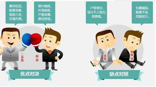 银行停贷对房产的影响,银行降息对二手房的影响