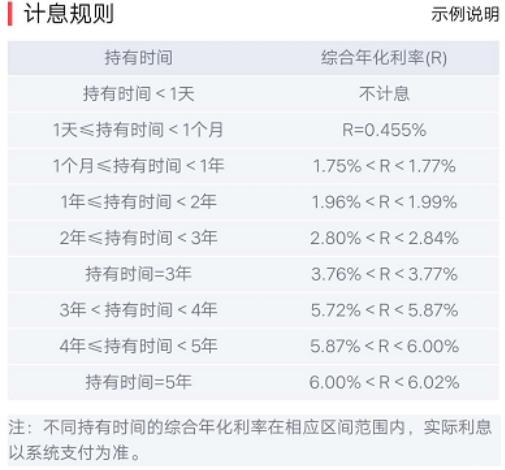 存款利率6%,存款利率有达到6%的吗