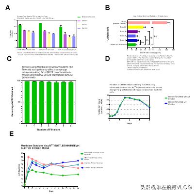 graphpadprism科研作图快速入门教程,graphpadprism和excel作图哪个好