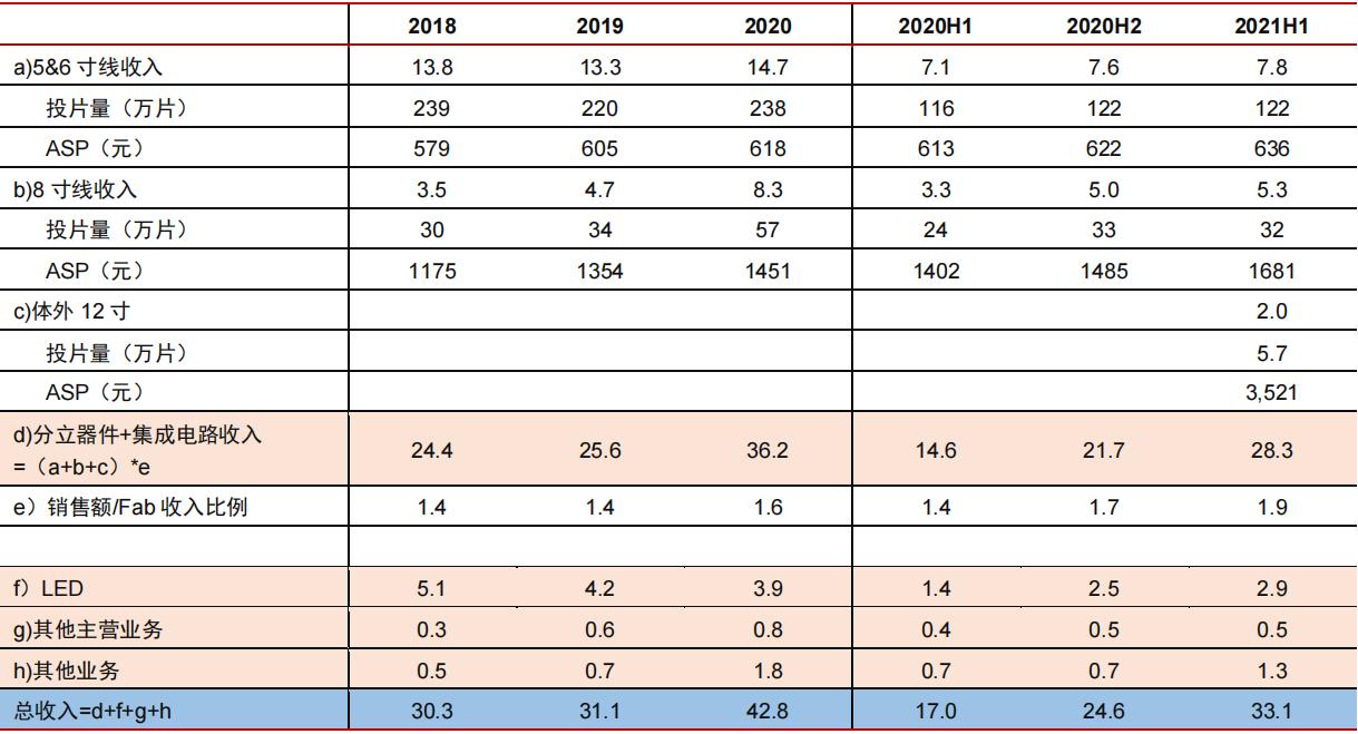 全球功率半导体igbt市场规模,igbt芯片属于功率半导体吗